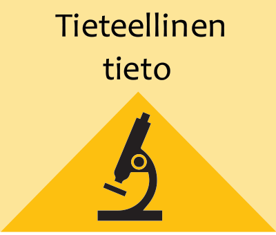 tieteellinen-tieto.png